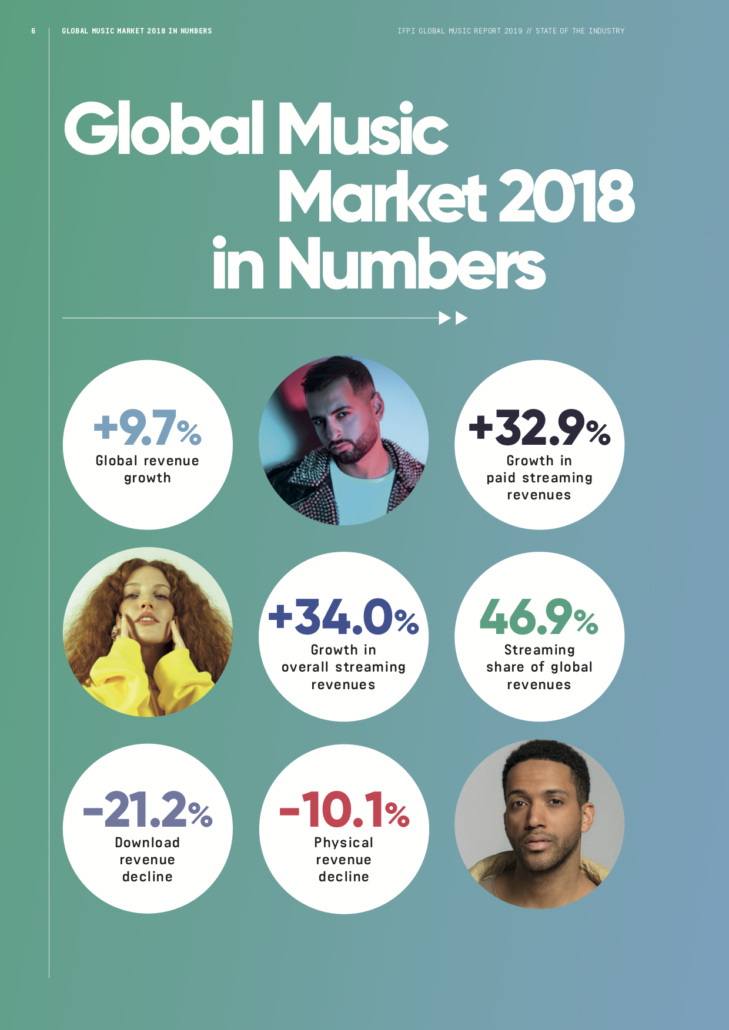 Global Music Report 2019